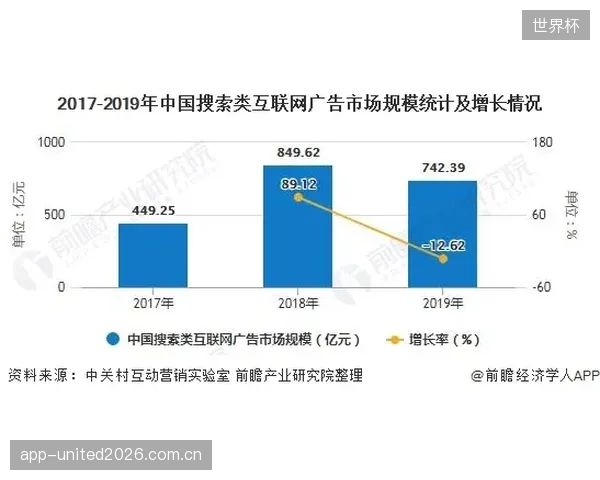 预测:基于语义时刻的视频广告位将实现程序化实时拍卖,成为赛事版权方的主要收入增长点 预测:基于语义时刻的视频广告位将实现程序化实时拍卖,成为赛事版权方的主要收入增长点